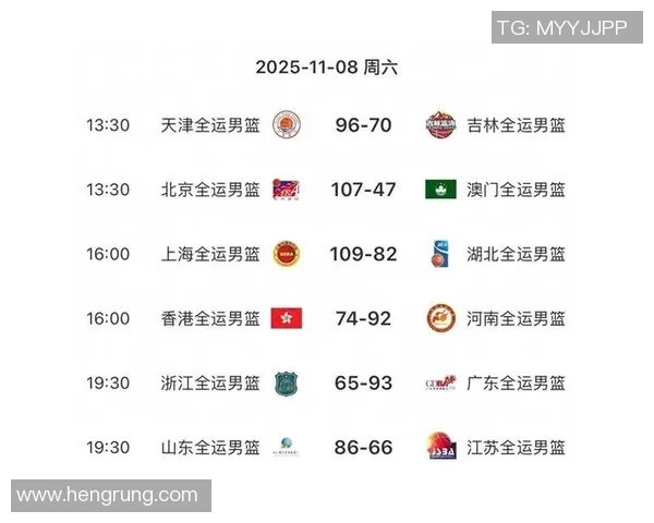 体育实时数据广州篮球队实力强劲荣登全国篮球实力排行榜第五名