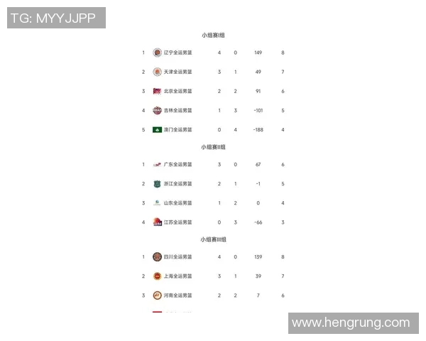运动最新数据杭州篮球队以53分领跑联赛积分榜展现强劲实力和夺冠希望 运动最新数据杭州篮球队以53分领跑联赛积分榜展现强劲实力和夺冠希望